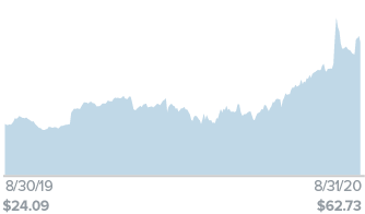 TRUP US Equity